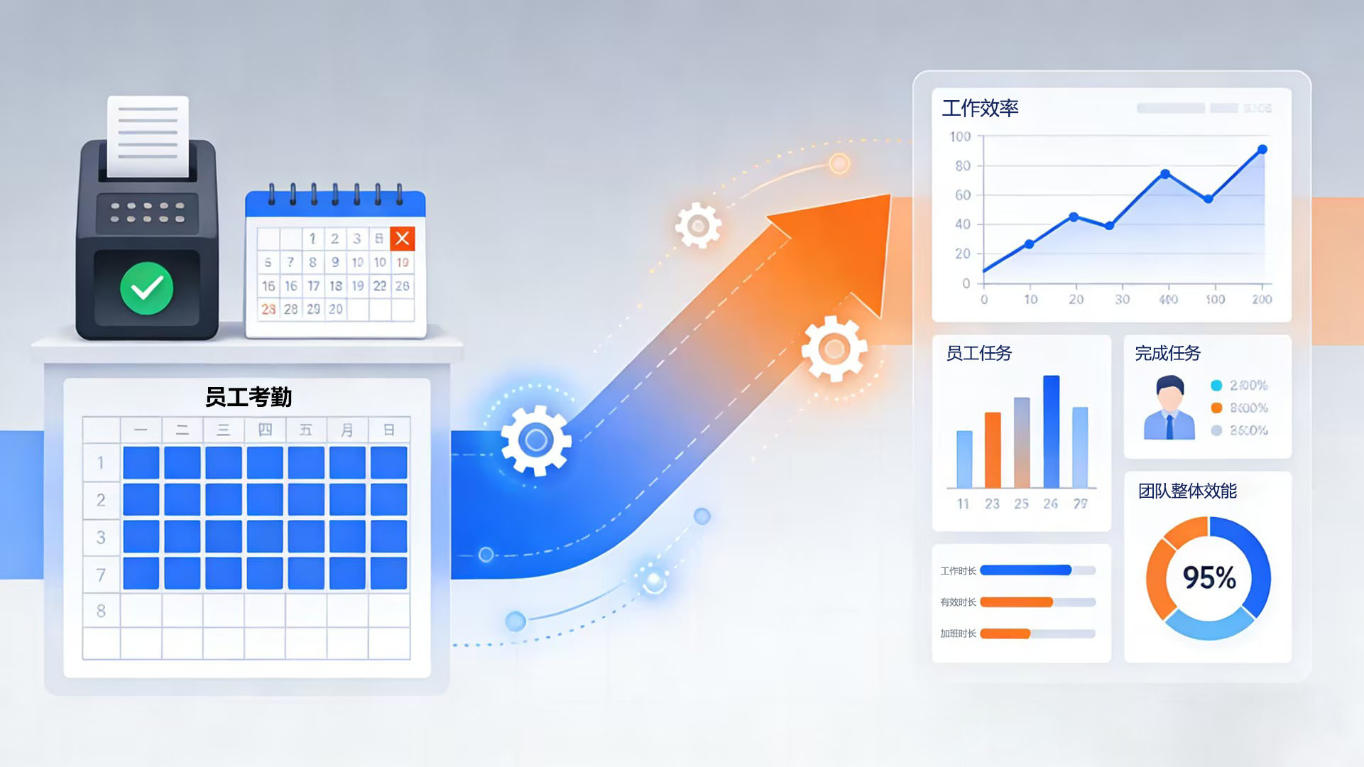 员工行为监控系统