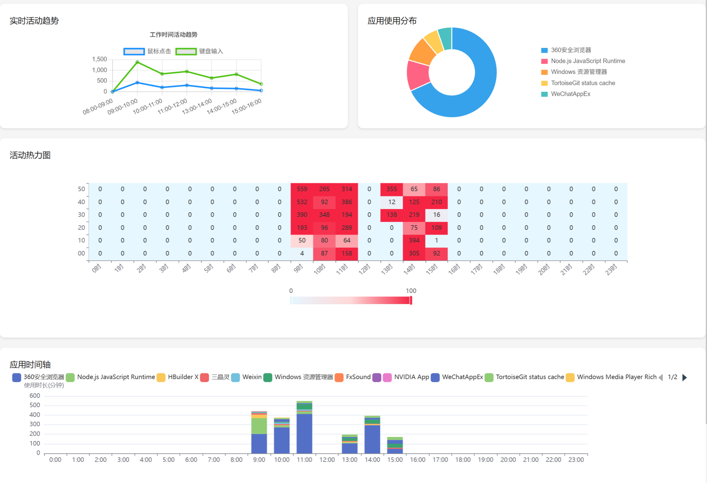 三晶灵远程开发管理平台
